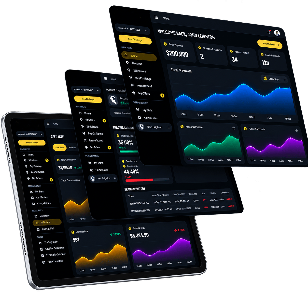 zeroconsistency.com proprietary trading dashboard on tablet